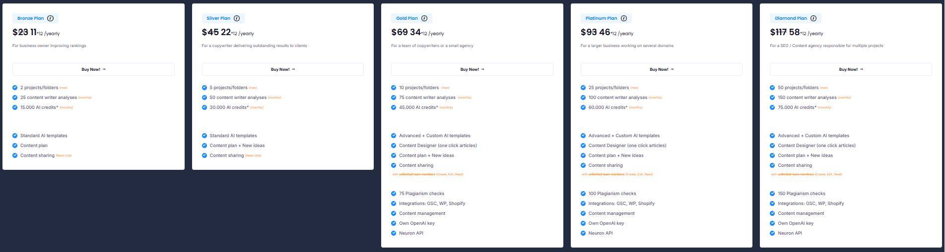 Pricelist blackfriday Neuron