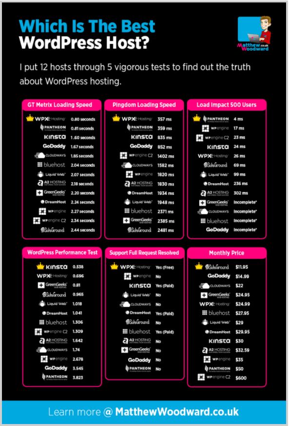 Welke is de beste hosting provider
