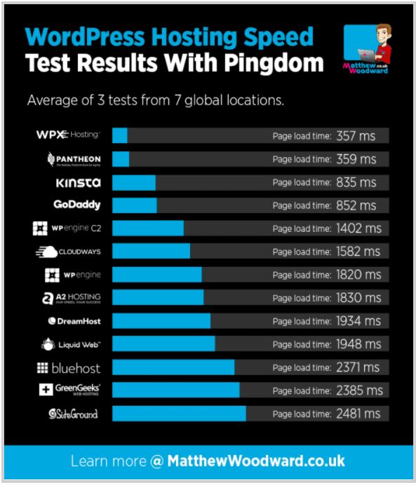 test 2 Pingdom laadsnelheid
