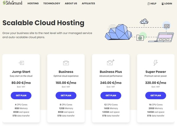 Cloud Hosting Prijzen
